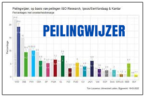 peilingwijzer.png